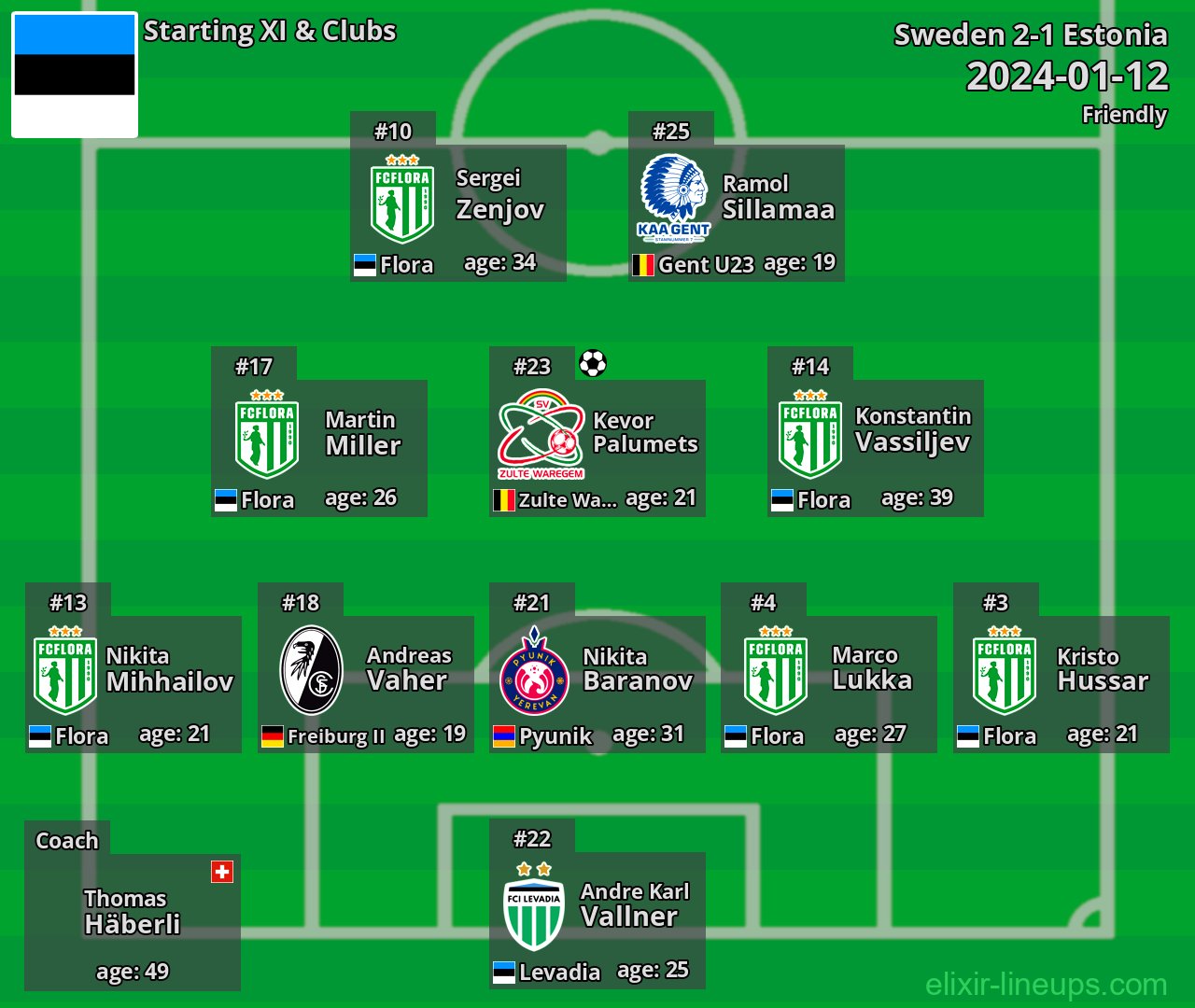 Estonia Starting XI 2024-01-12