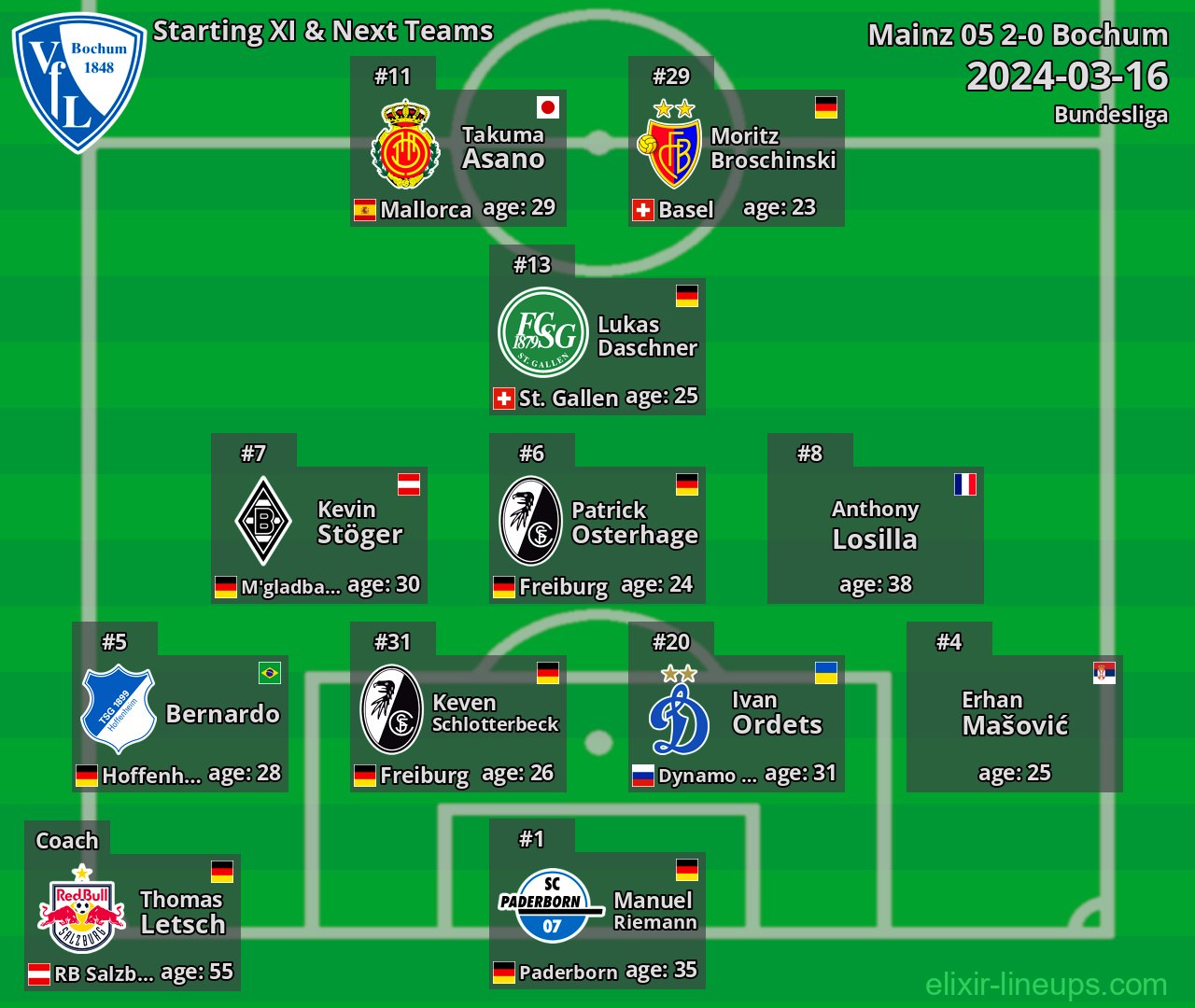 Bochum Starting XI & Next Teams 2024-03-16