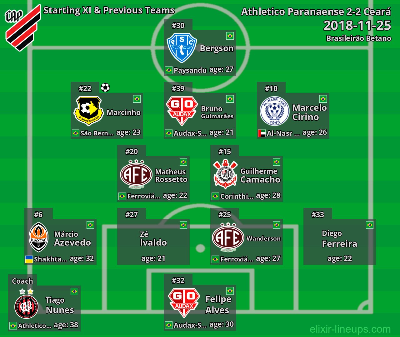 Athletico Paranaense Starting XI & Previous Teams 2018-11-25