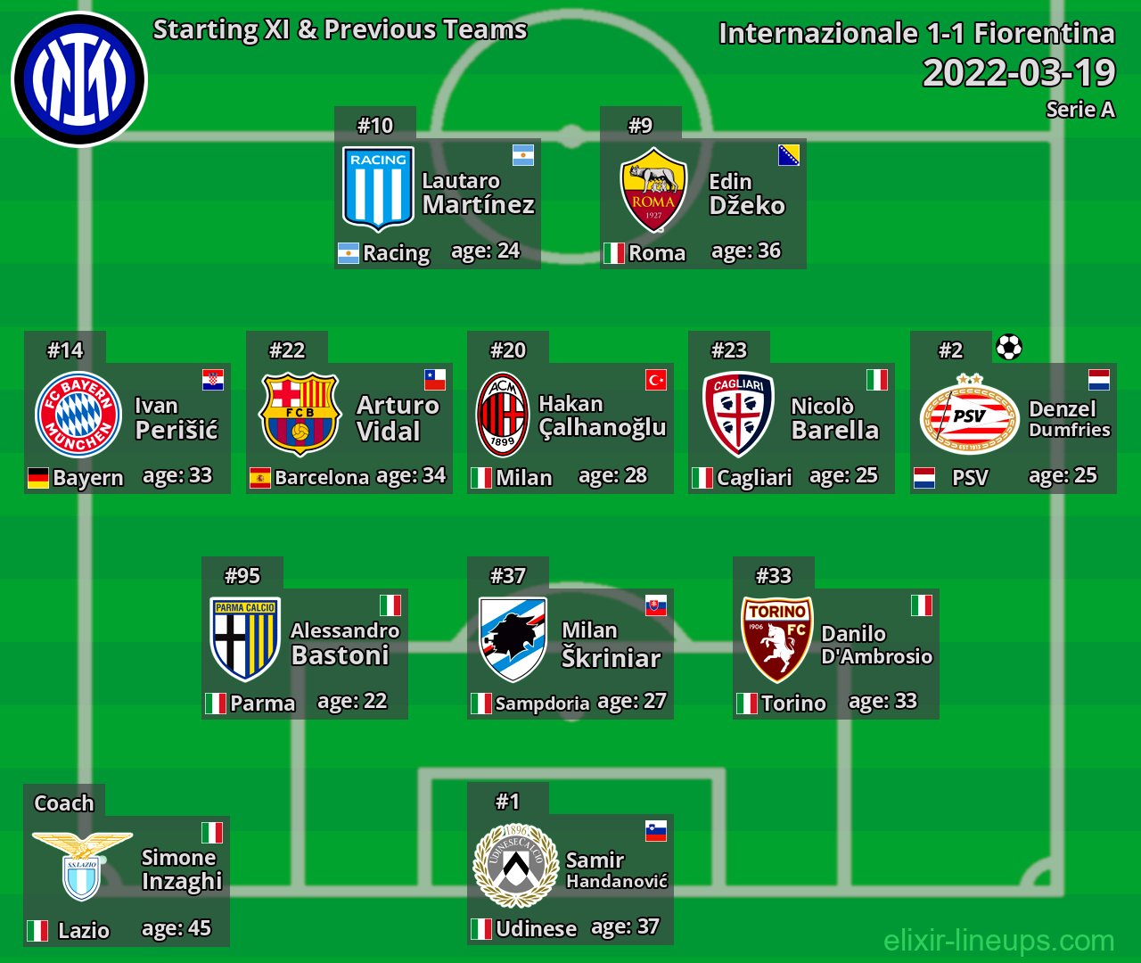 Internazionale Starting XI & Previous Teams 2022-03-19