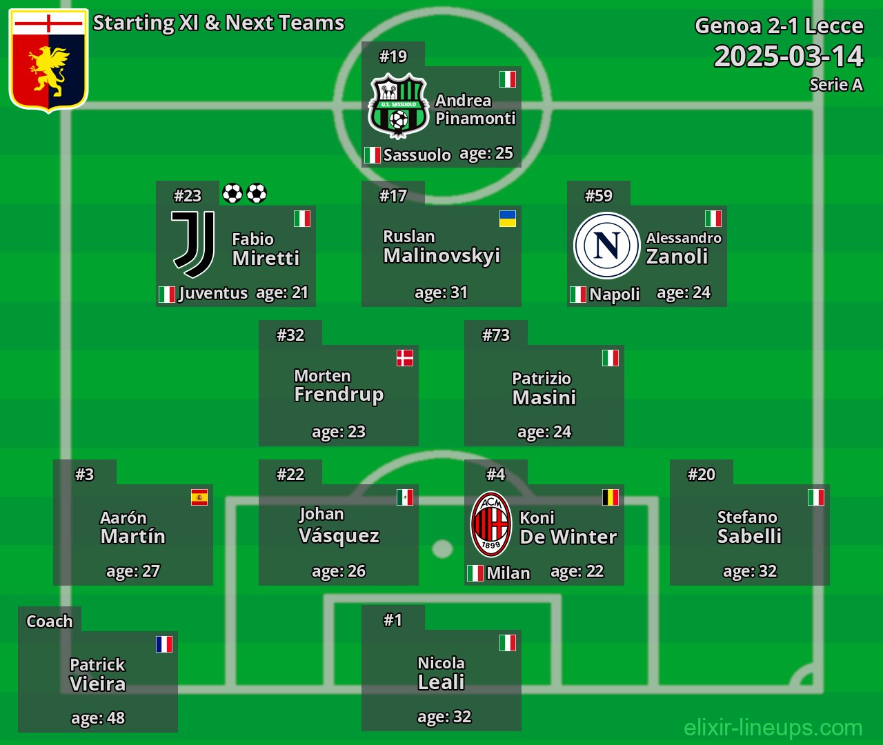Genoa Starting XI & Next Teams 2025-03-14