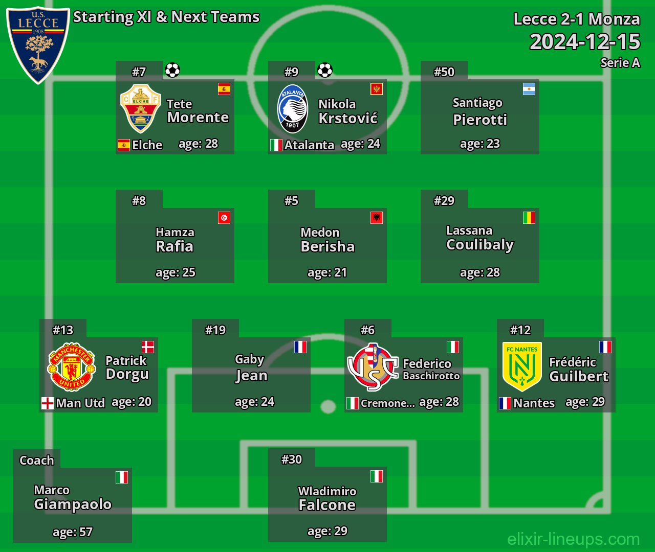 Lecce Starting XI & Next Teams 2024-12-15