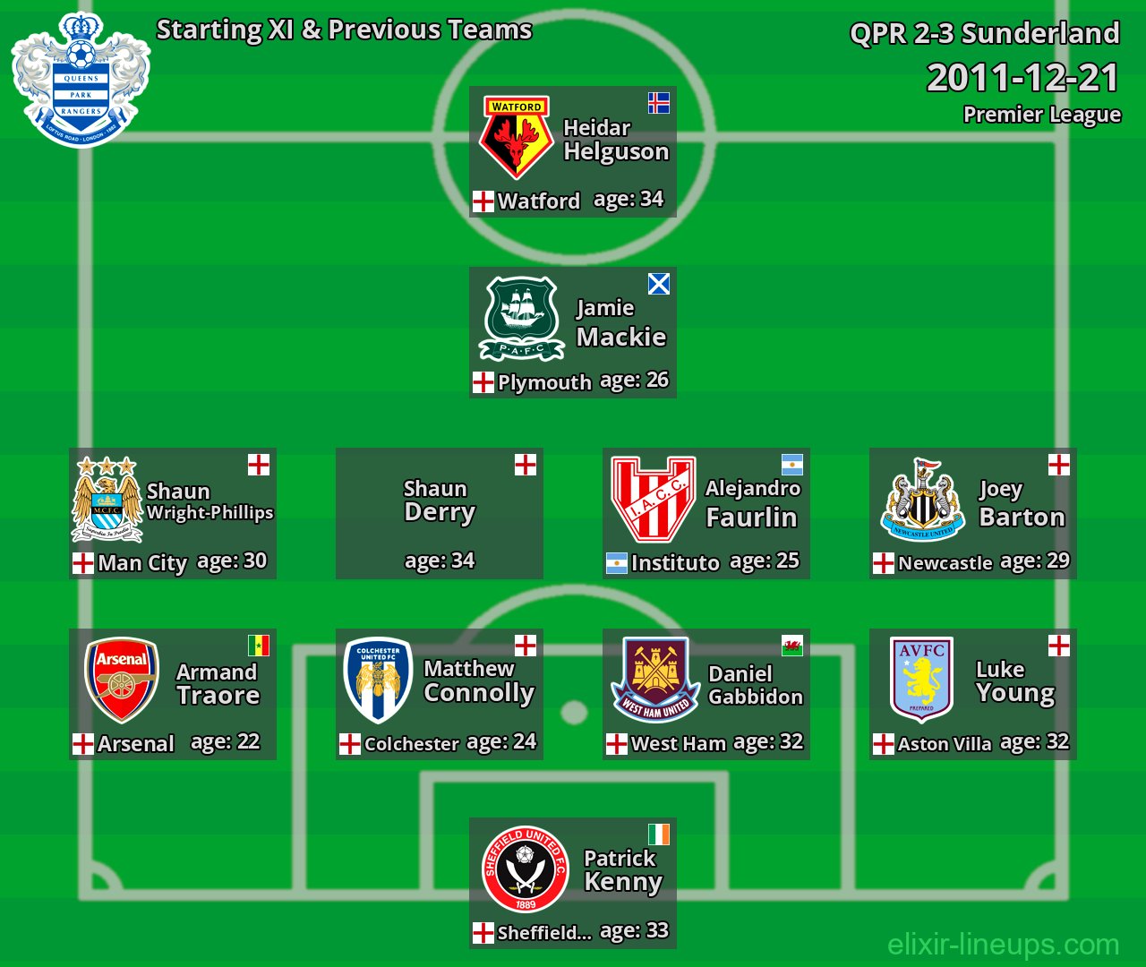QPR Starting XI & Previous Teams 2011-12-21