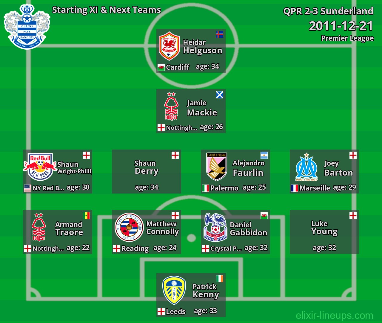 QPR Starting XI & Next Teams 2011-12-21