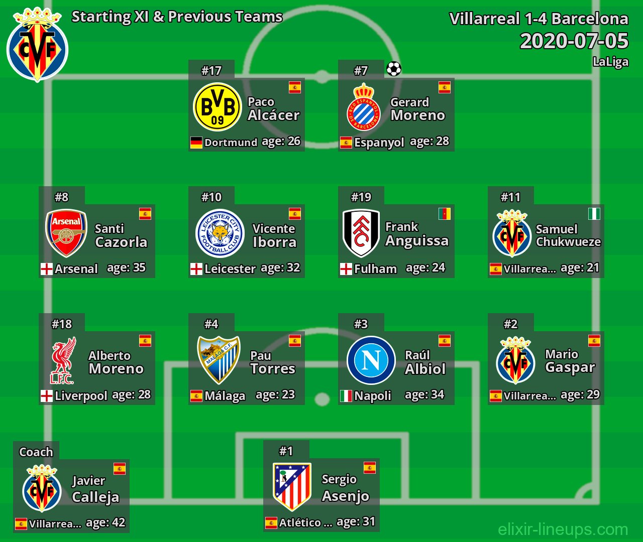 Villarreal Starting XI & Previous Teams 2020-07-05