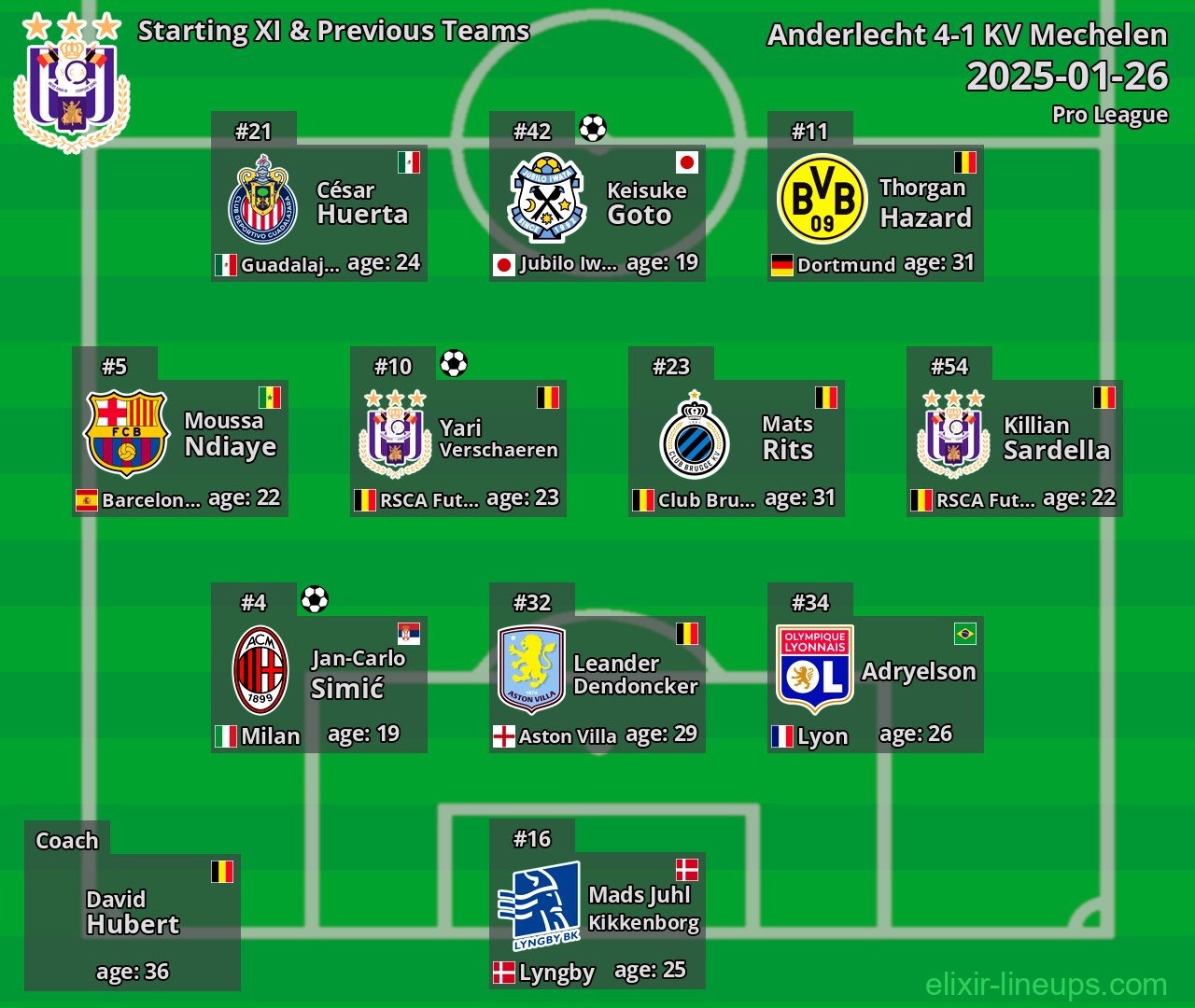 Anderlecht Starting XI & Previous Teams 2025-01-26