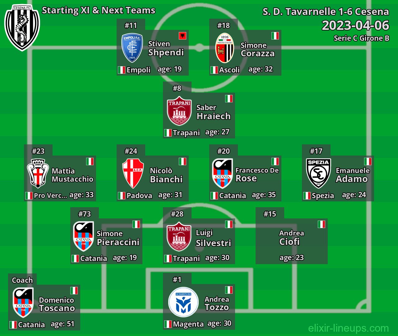 Cesena Starting XI & Next Teams 2023-04-06