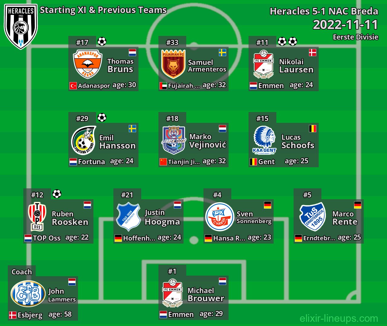 Heracles Starting XI & Previous Teams 2022-11-11