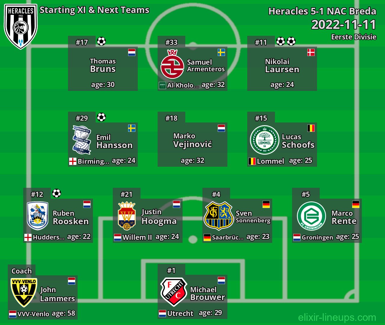 Heracles Starting XI & Next Teams 2022-11-11