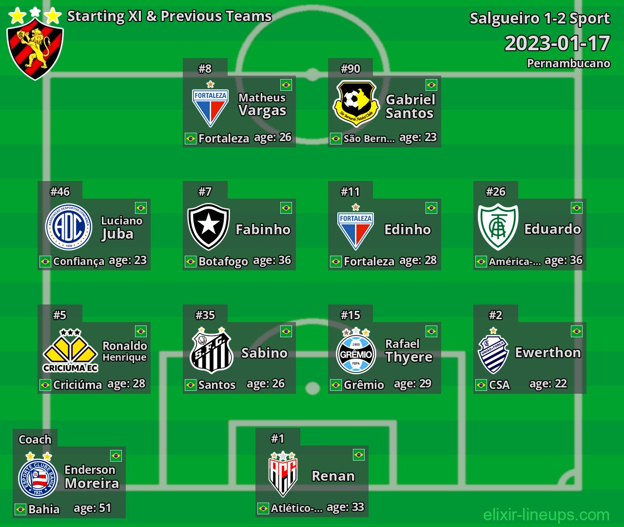 Sport Starting XI & Previous Teams 2023-01-17
