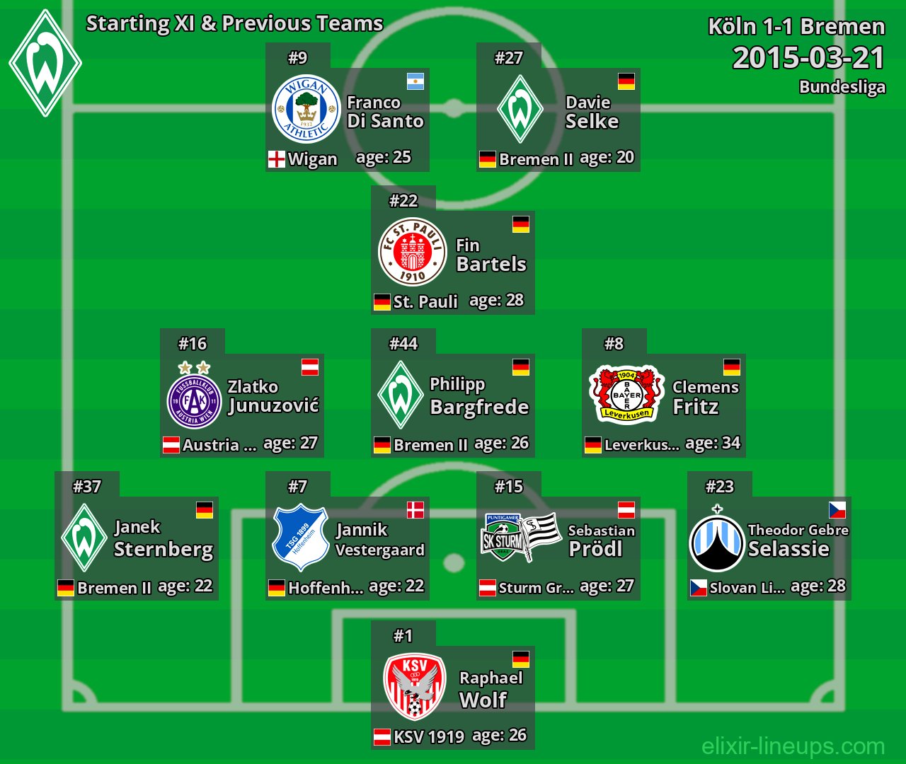 Bremen Starting XI & Previous Teams 2015-03-21