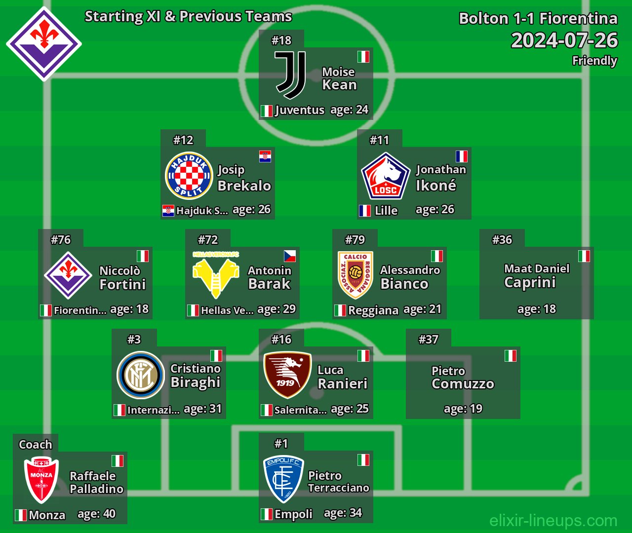 Fiorentina Starting XI & Previous Teams 2024-07-26