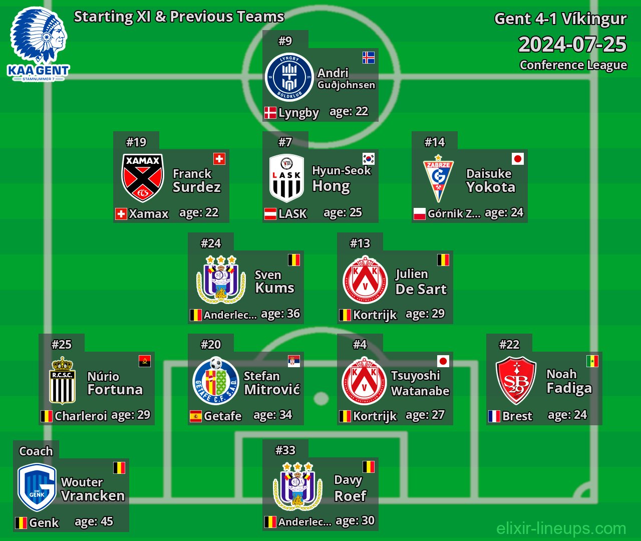 Gent Starting XI & Previous Teams 2024-07-25