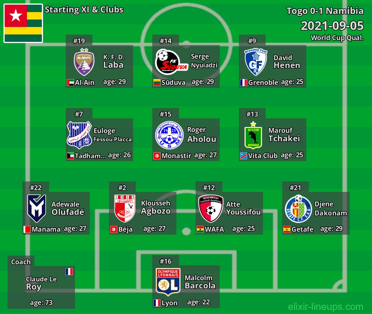 Togo Starting XI 2021-09-05