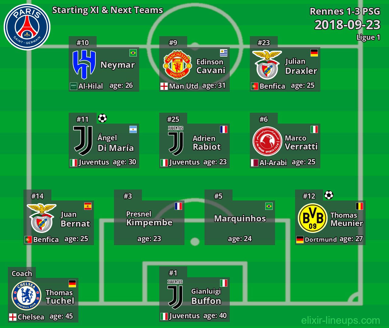 PSG Starting XI & Next Teams 2018-09-23