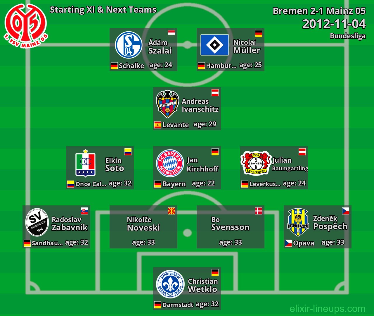 Mainz 05 Starting XI & Next Teams 2012-11-04