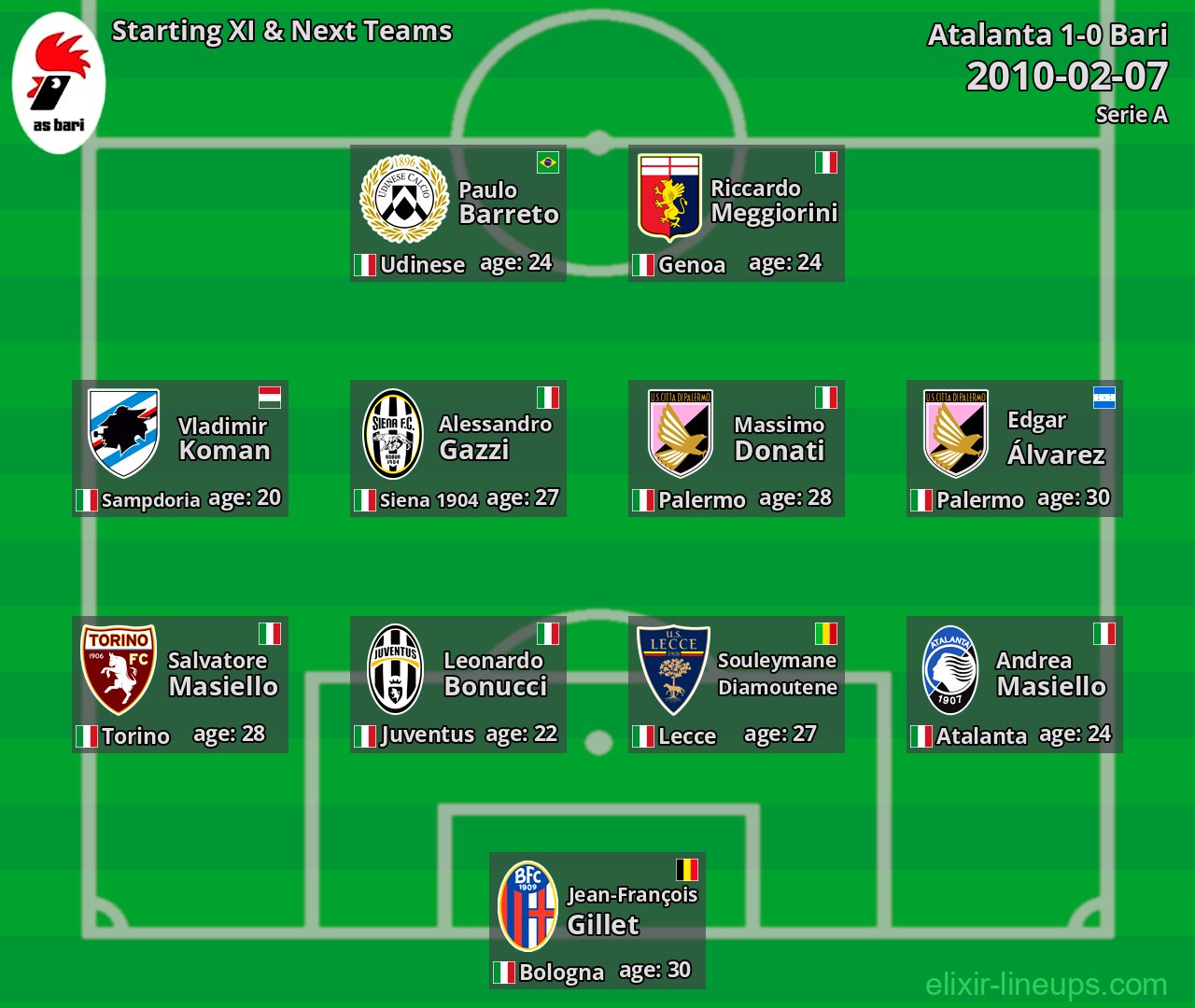 Bari Starting XI & Next Teams 2010-02-07