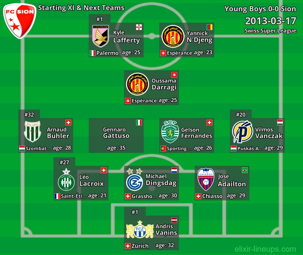 Sion Starting XI & Next Teams 2013-03-17