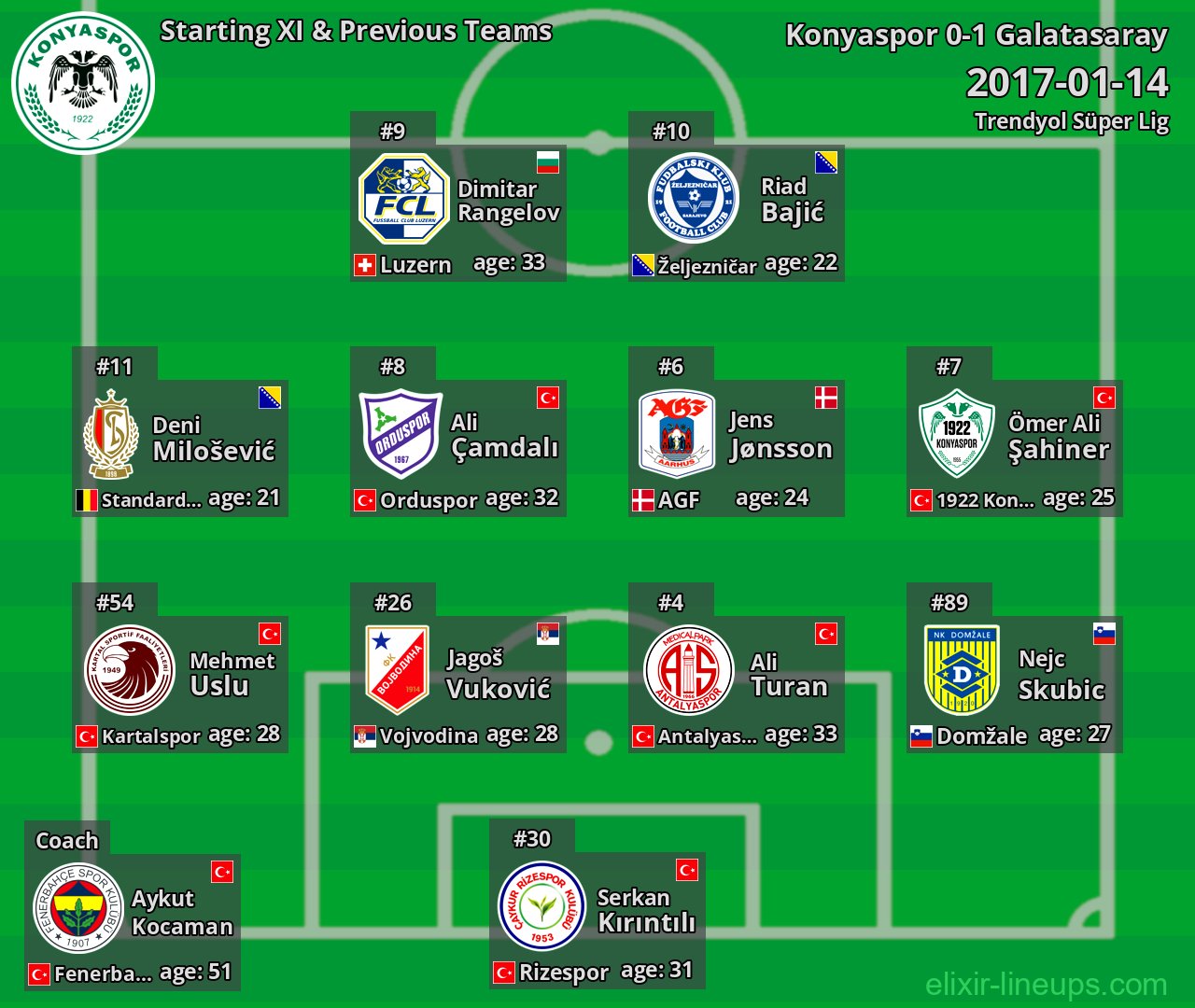 Konyaspor Starting XI & Previous Teams 2017-01-14