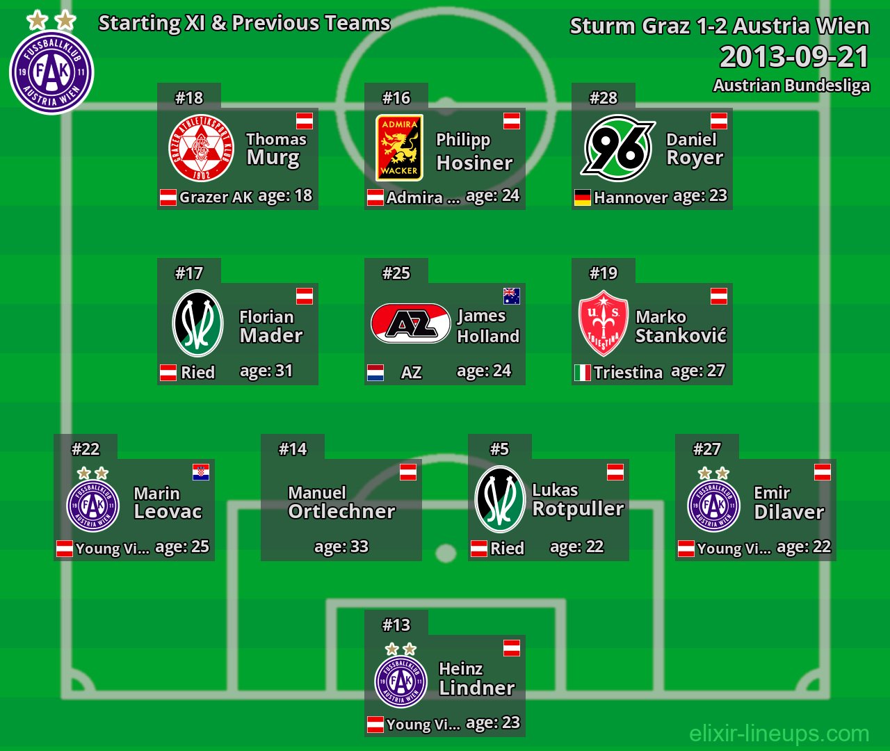 Austria Wien Starting XI & Previous Teams 2013-09-21