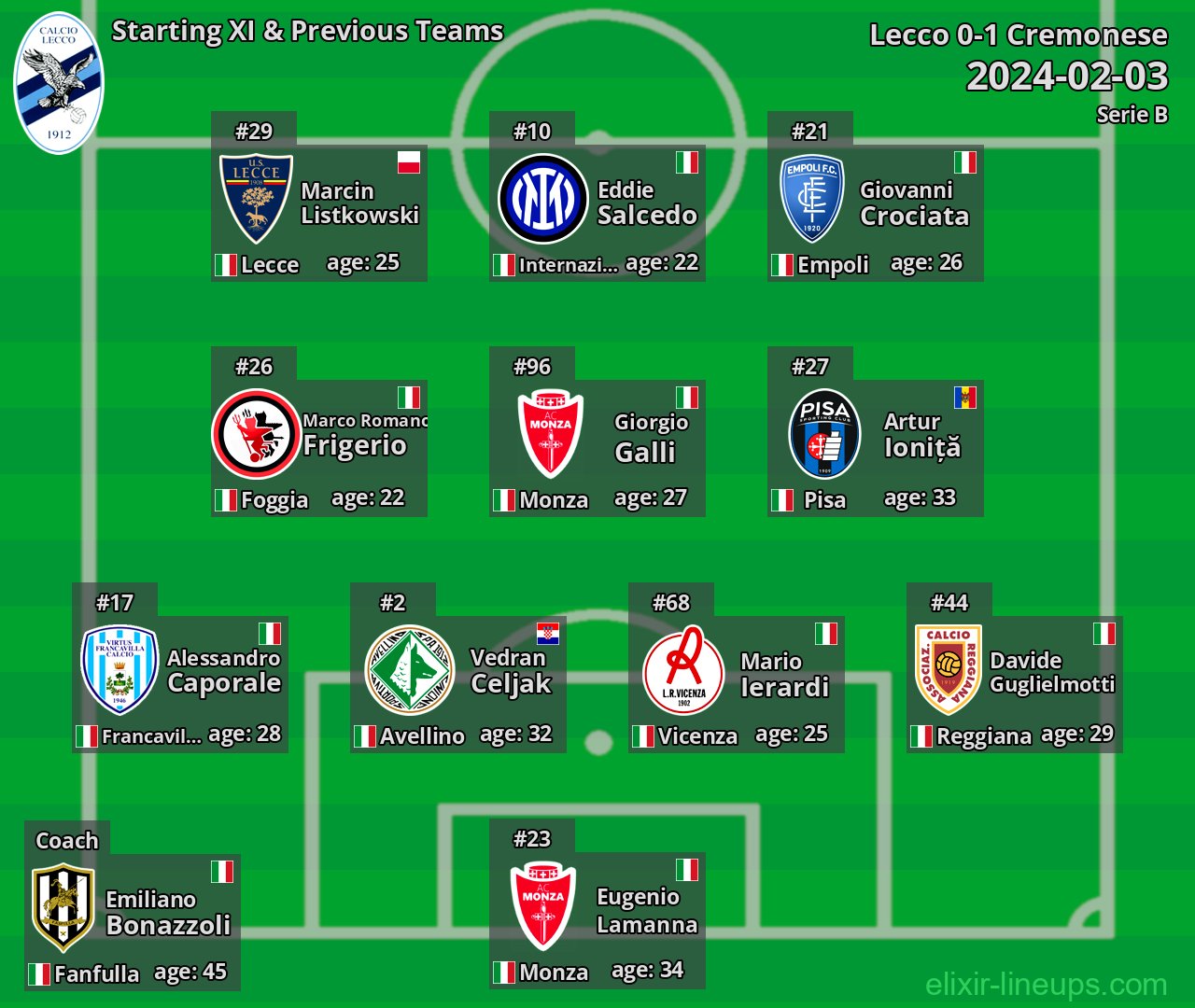 Lecco Starting XI & Previous Teams 2024-02-03