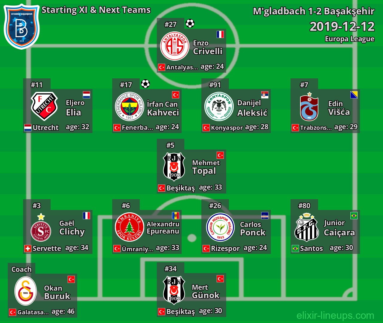 Başakşehir Starting XI & Next Teams 2019-12-12