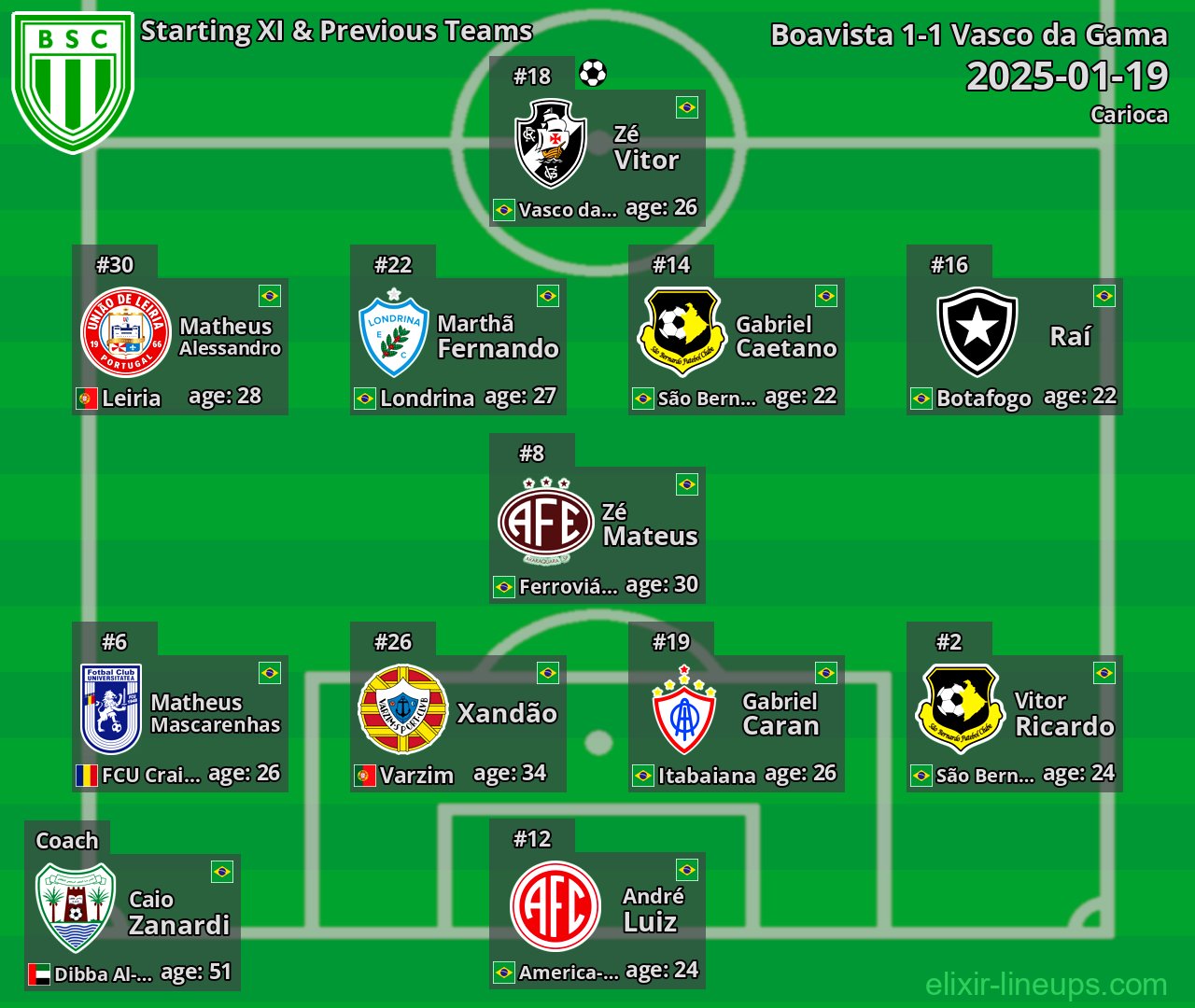 Boavista Starting XI & Previous Teams 2025-01-19