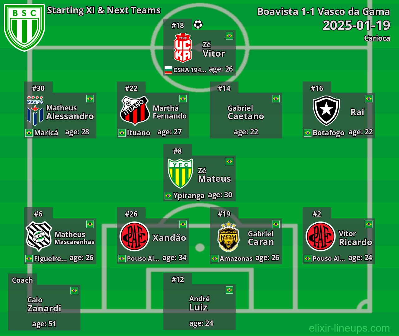 Boavista Starting XI & Next Teams 2025-01-19