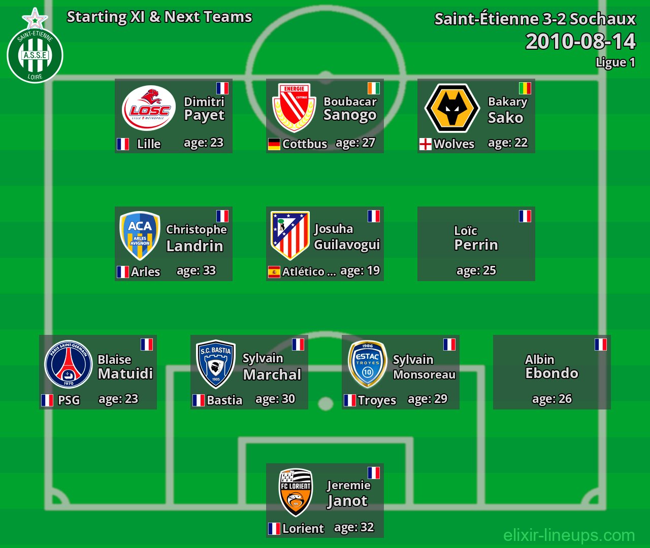 Saint-Étienne Starting XI & Next Teams 2010-08-14