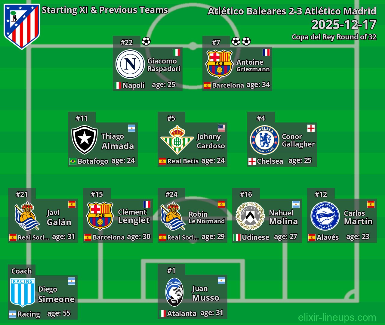 Atlético Madrid Starting XI & Previous Teams 2025-12-17