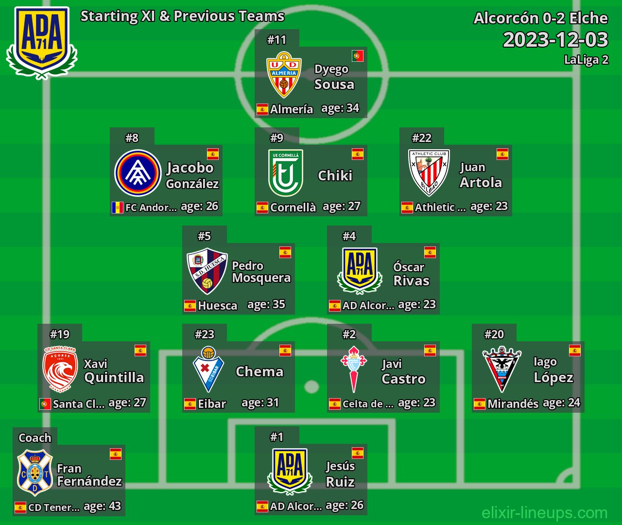 Alcorcón Starting XI & Previous Teams 2023-12-03