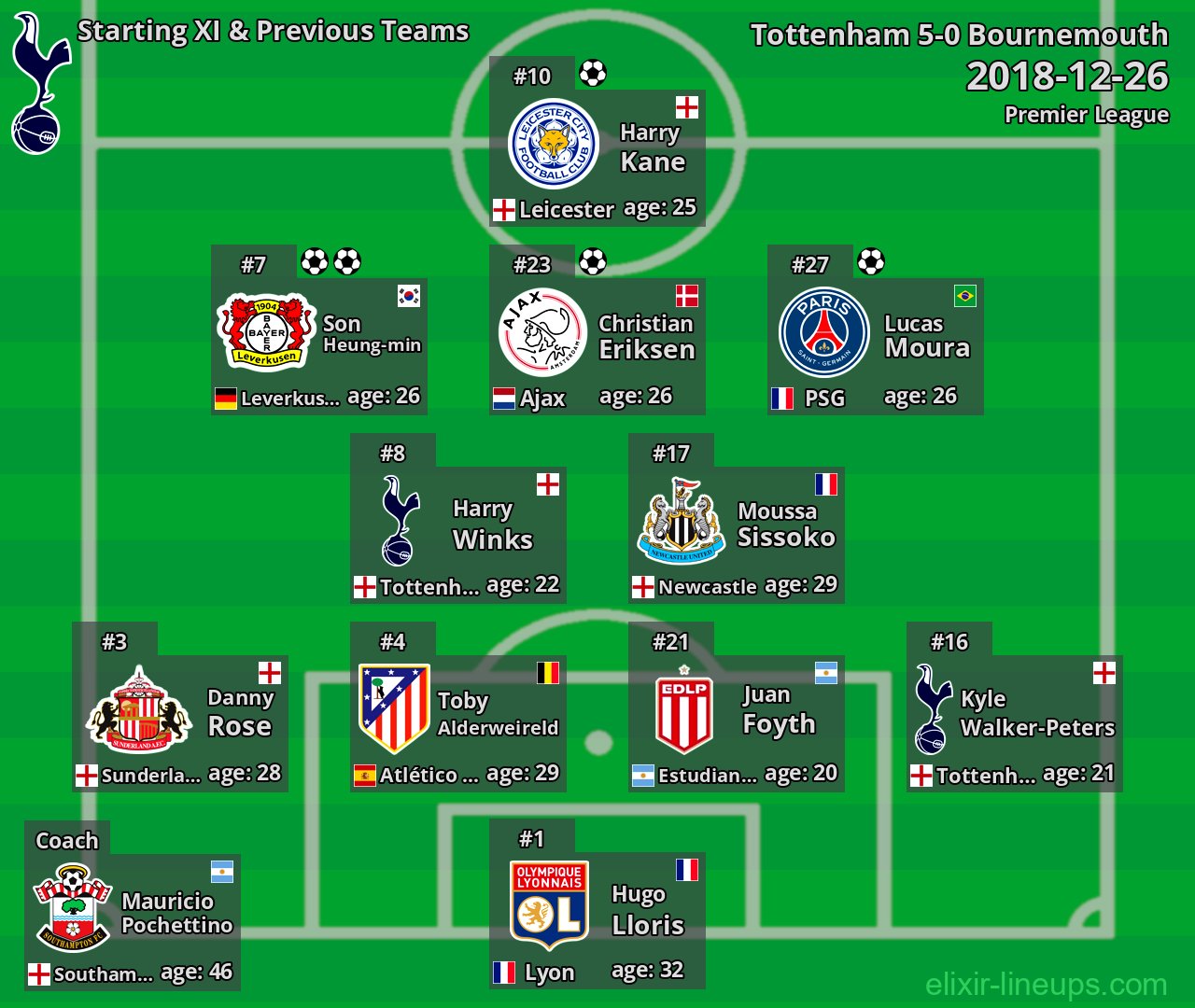 Tottenham Starting XI & Previous Teams 2018-12-26
