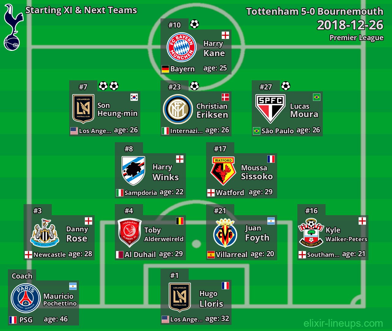 Tottenham Starting XI & Next Teams 2018-12-26