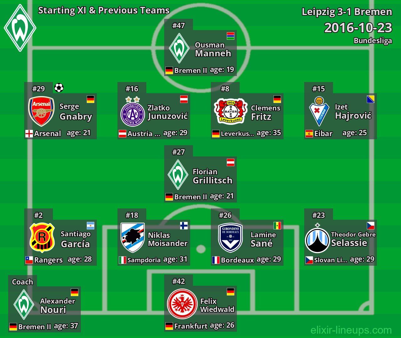 Bremen Starting XI & Previous Teams 2016-10-23