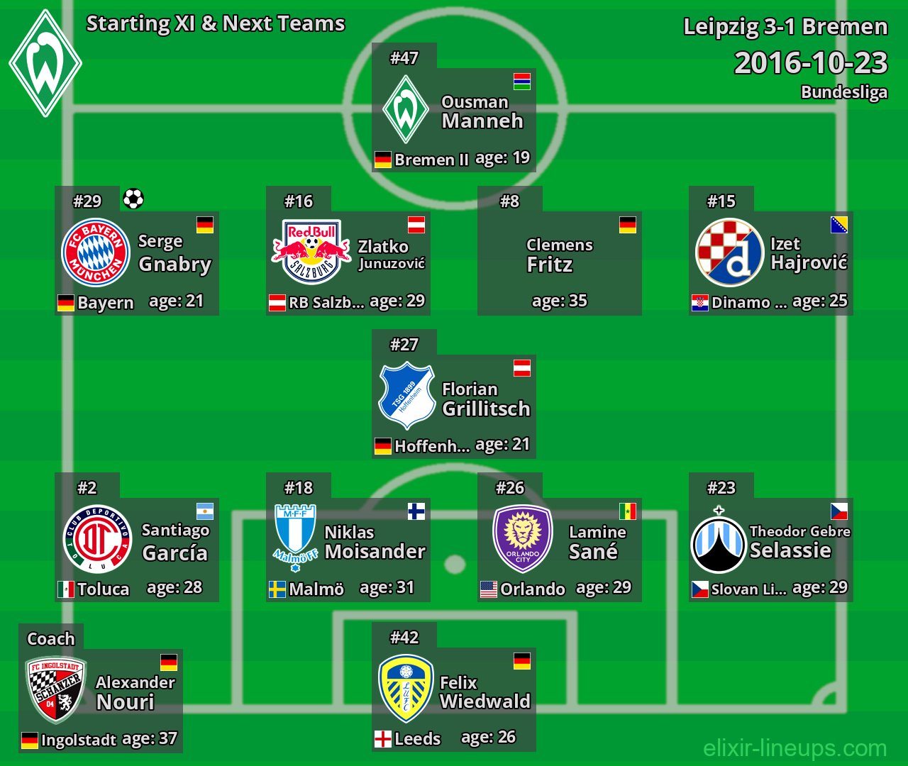 Bremen Starting XI & Next Teams 2016-10-23
