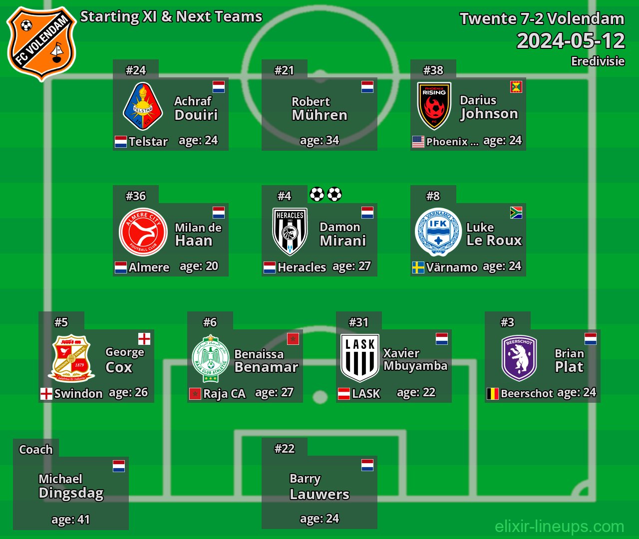 Volendam Starting XI & Next Teams 2024-05-12