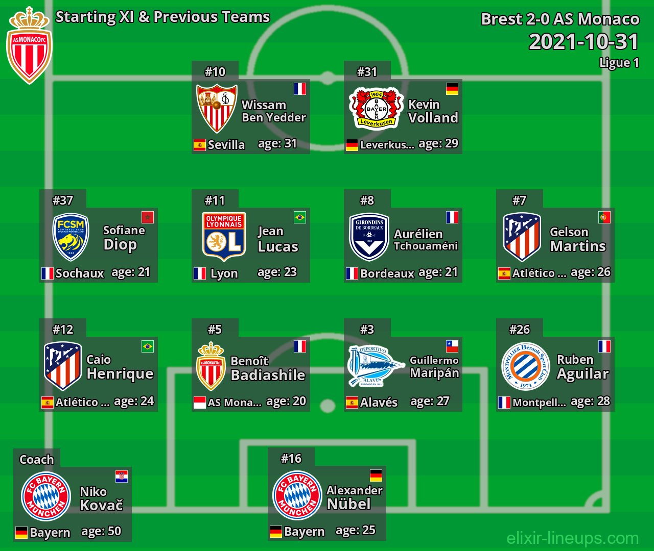 AS Monaco Starting XI & Previous Teams 2021-10-31
