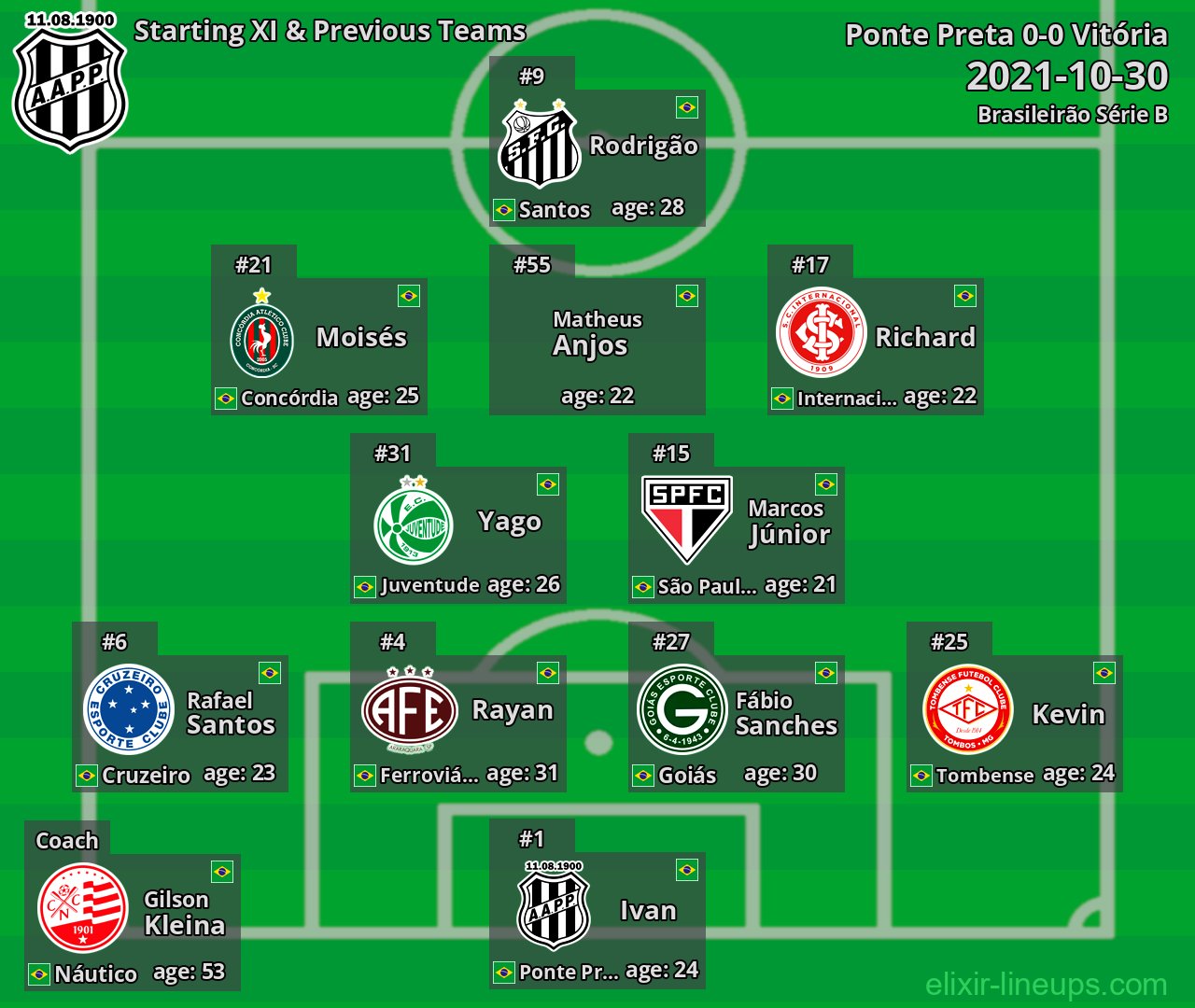 Ponte Preta Starting XI & Previous Teams 2021-10-30