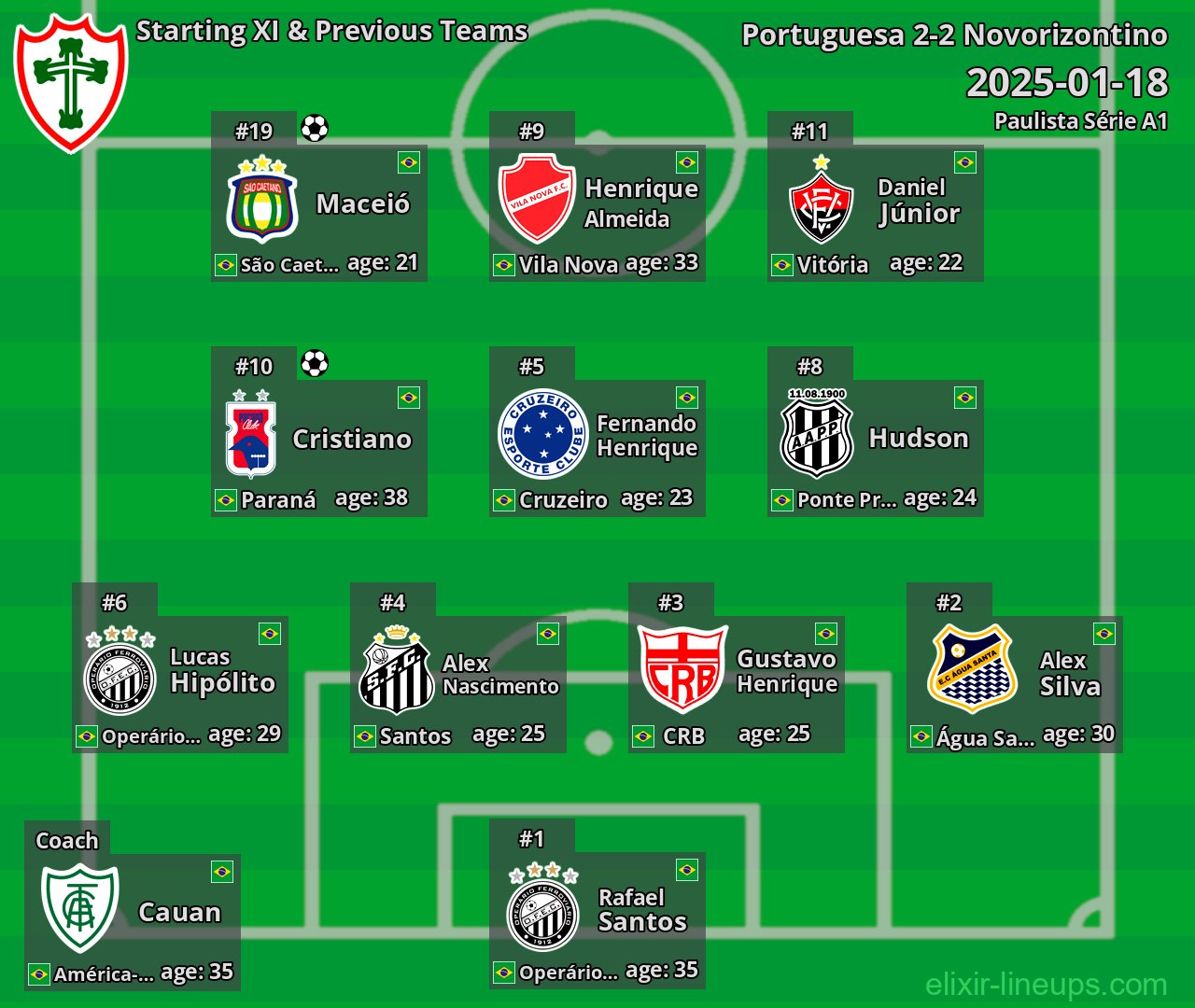 Portuguesa Starting XI & Previous Teams 2025-01-18