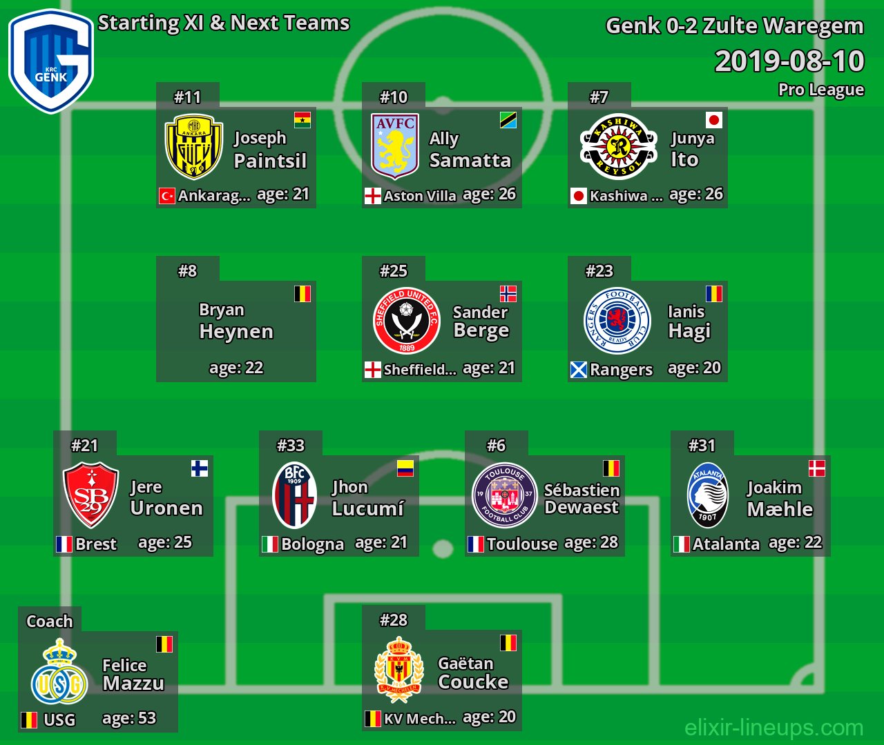 Genk Starting XI & Next Teams 2019-08-10