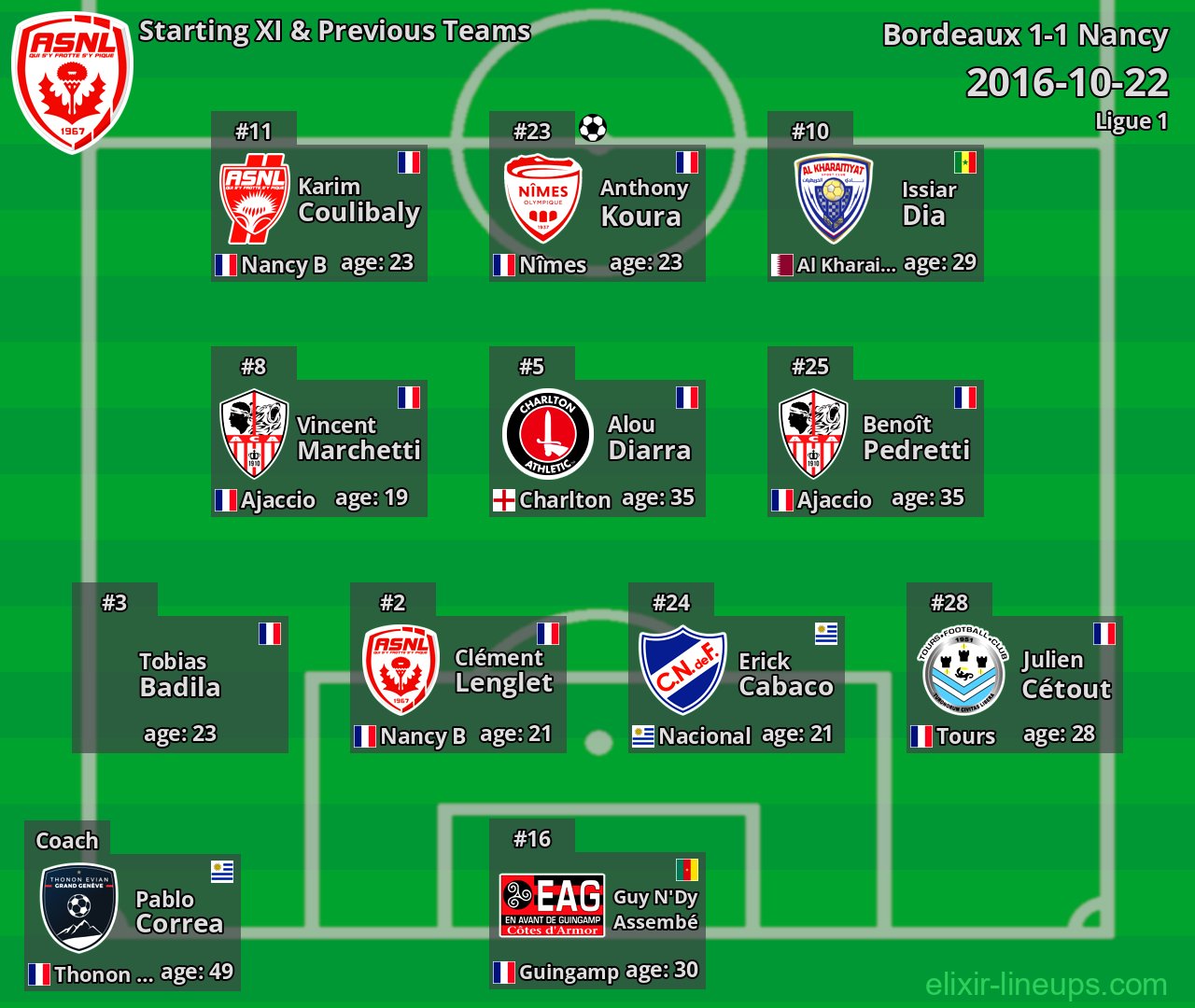 Nancy Starting XI & Previous Teams 2016-10-22