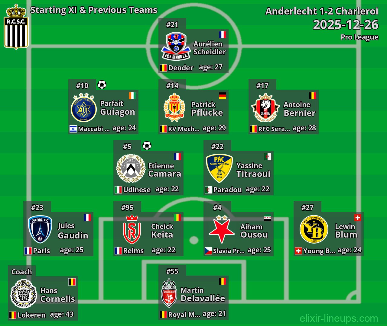 Charleroi Starting XI & Previous Teams 2025-12-26