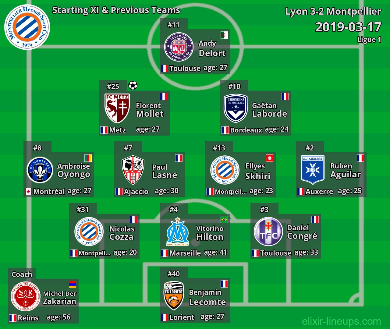 Montpellier Starting XI & Previous Teams 2019-03-17