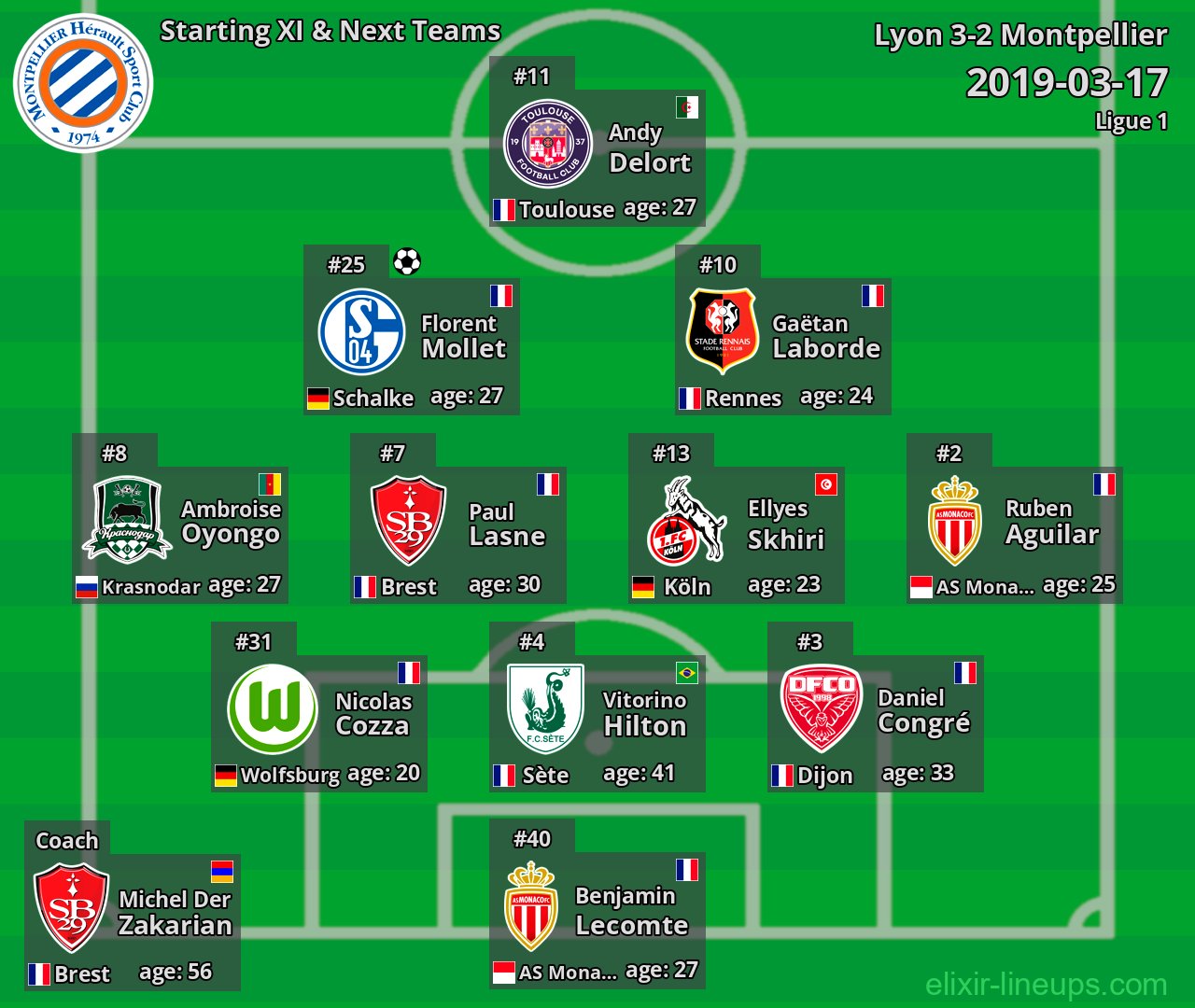 Montpellier Starting XI & Next Teams 2019-03-17
