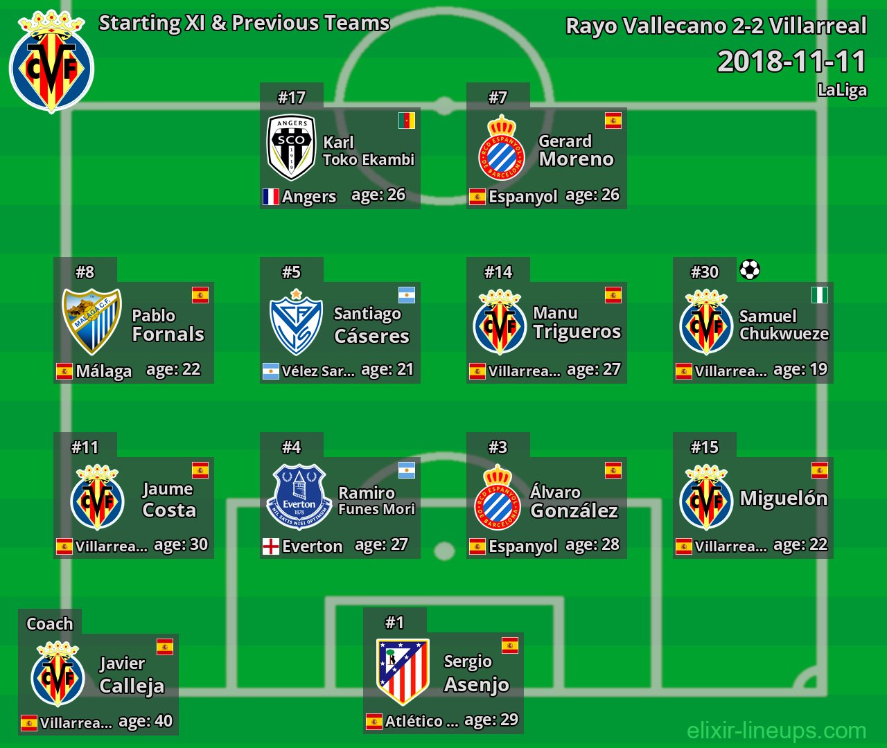 Villarreal Starting XI & Previous Teams 2018-11-11