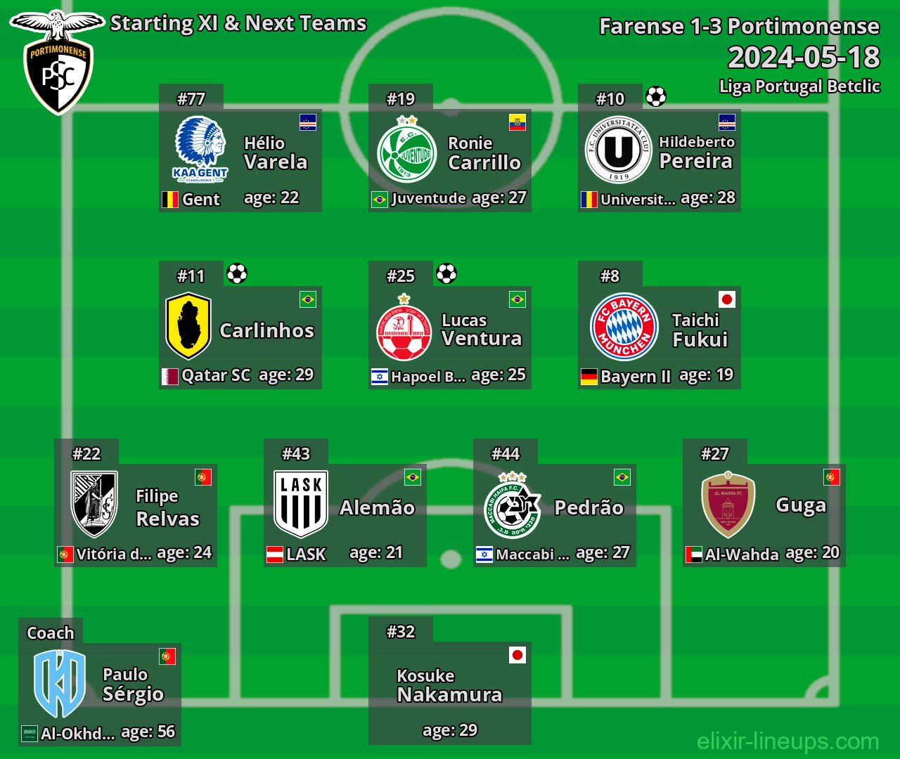 Portimonense Starting XI & Next Teams 2024-05-18