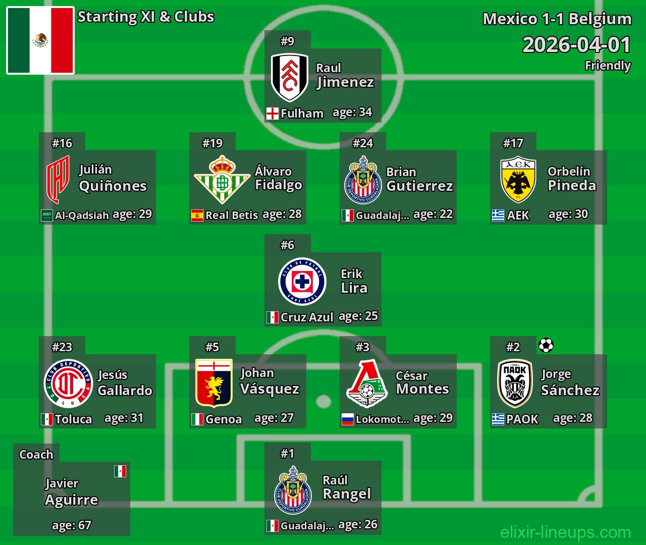 Mexico Starting XI 2026-04-01
