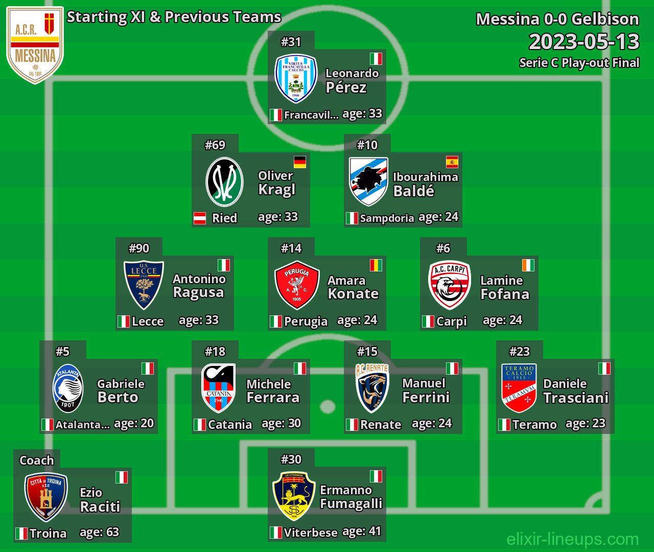Messina Starting XI & Previous Teams 2023-05-13