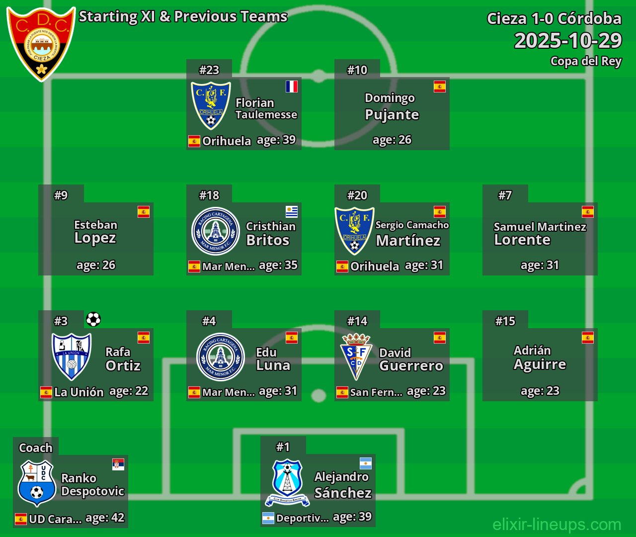 Cieza Starting XI & Previous Teams 2025-10-29