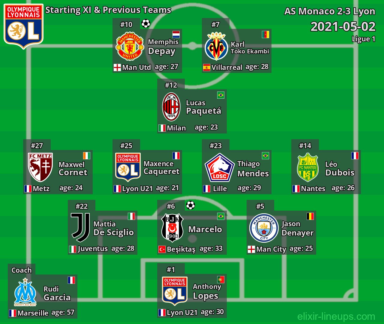 Lyon Starting XI & Previous Teams 2021-05-02